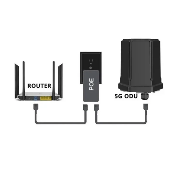 5G Outdoor Cpe Nsa Sa - Meilleures ventes : Routeur CPE WiFi