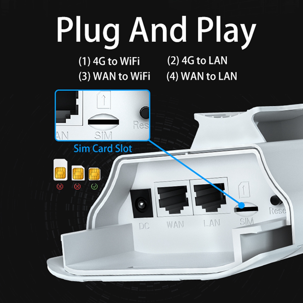 Industrial 4G Router Vpn - BFYLW – routeur WiFi extérieur 4G