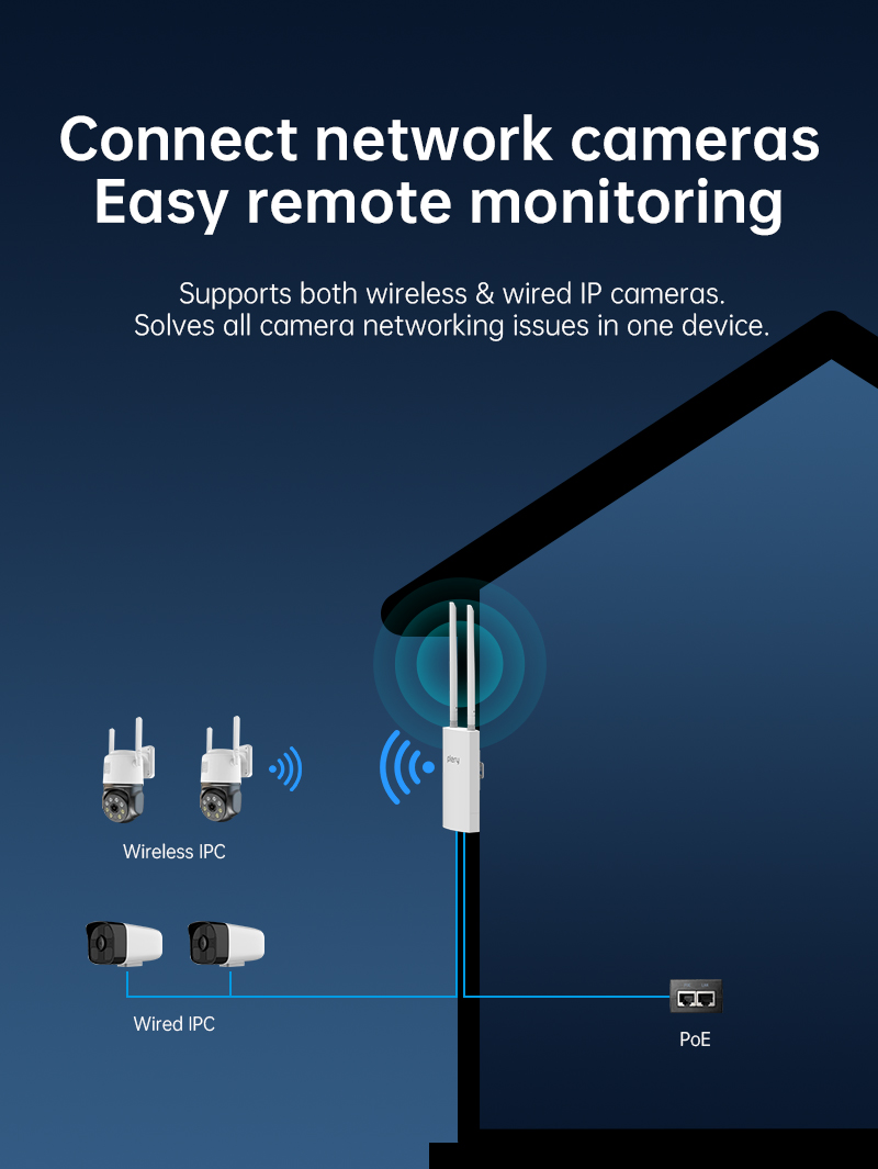 Routeur sans fil Plery WIFI 5  - 5G Cpe Router Outdoor avis et prix