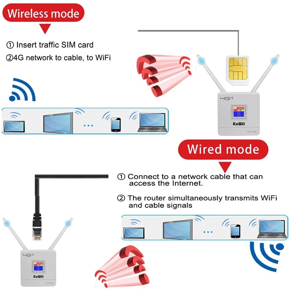 Routeur WiFi 4G LTE débloqué K - Industrial 4G Router Vpn avis et prix