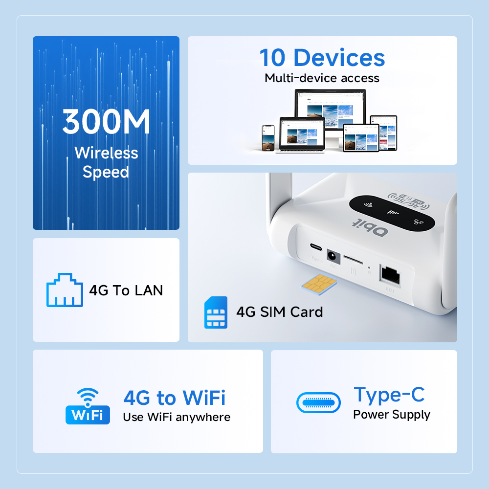 Routeur WiFi6 DBIT 4G LTE, mod - Industrial 4G Router Vpn avis et prix