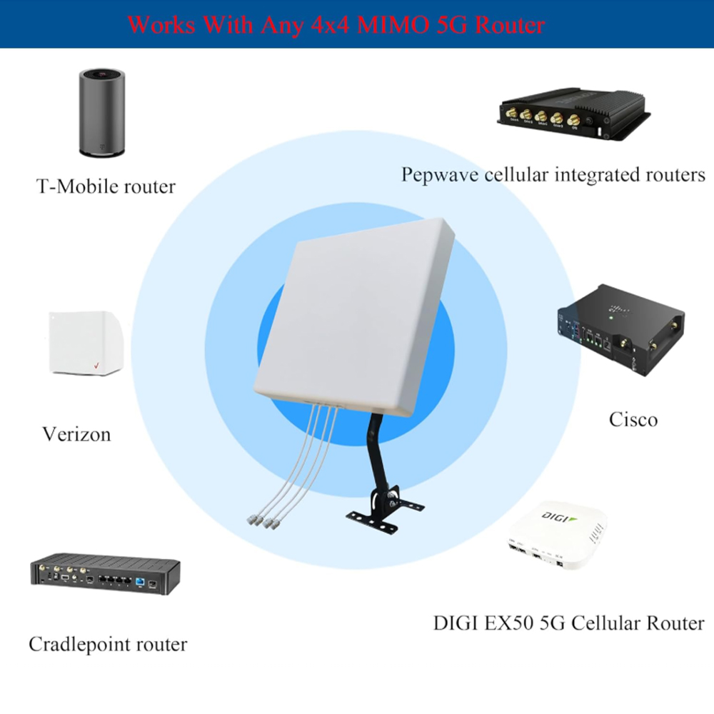 Antenne Panneau Directionnelle - Lte Antenna Mimo 4X4 Outdoor avis et prix
