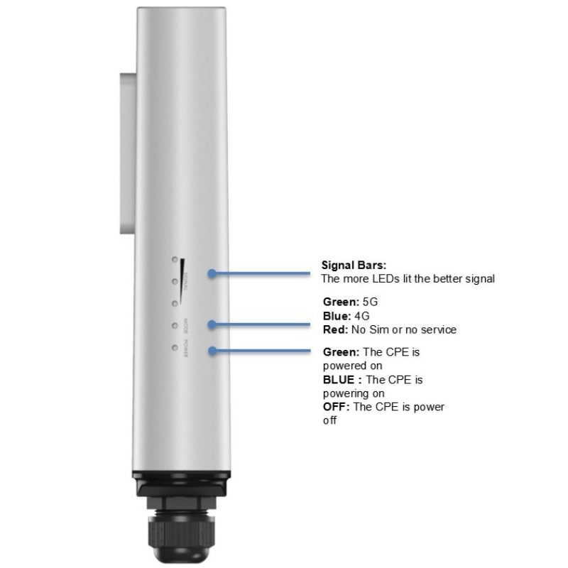 Routeur mobile sans fil 5G ext - 5G Cpe Router Outdoor avis et prix