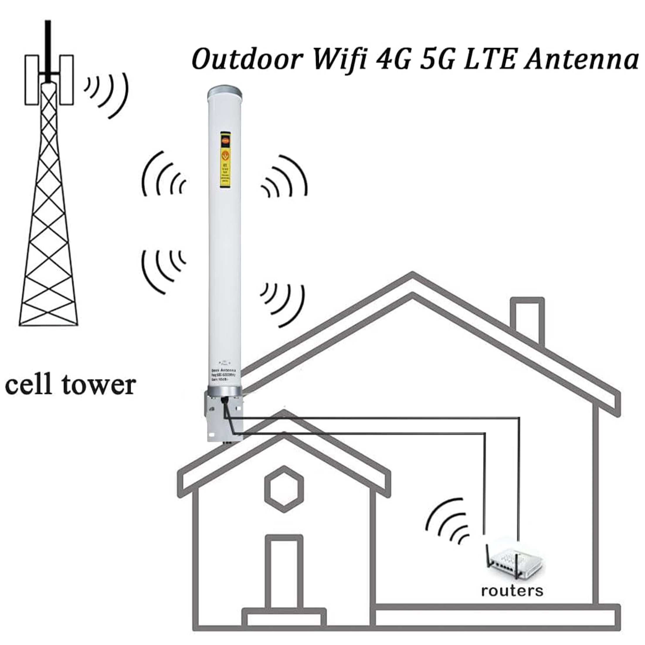 Antenne cellulaire omnidirecti - 5G Cpe Router Outdoor avis et prix