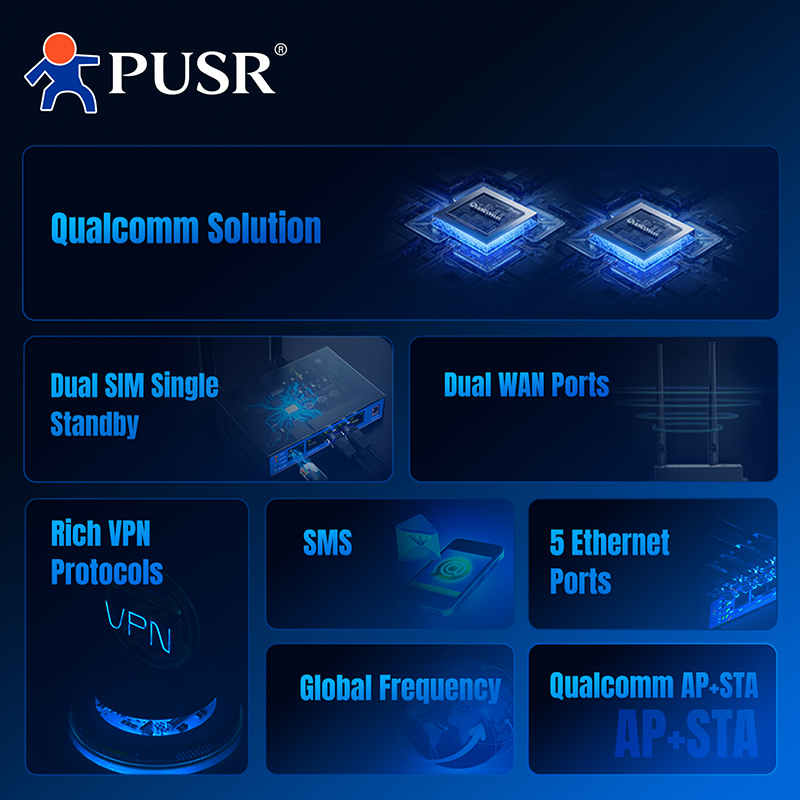 Routeur industriel PUSR 4G LTE - 4G Router Dual Sim Failover avis et prix