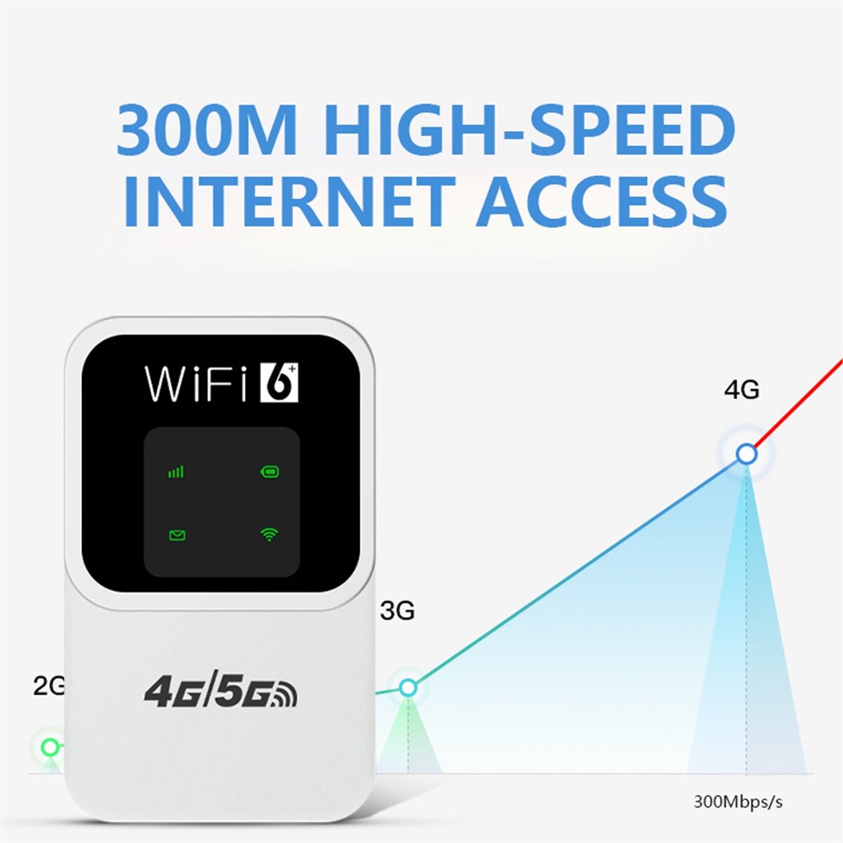 Routeur WIFI mobile 4G/5G comp - Industrial 4G Router Vpn avis et prix